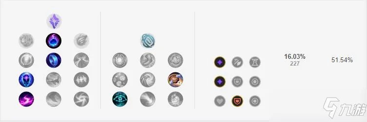 《英雄联盟》2021拉克丝符文哪个好 拉克丝符文推荐