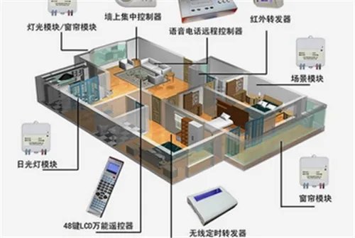 智能家居控制的特点 智能家居有哪些系统控制