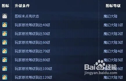 怎么点亮qq魔幻大陆