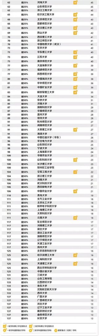 全国大学计算机专业排名是什么呢?