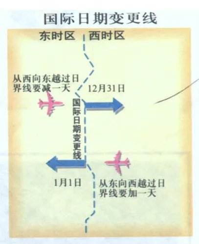 中国北京时间与南美洲的苏里南的时差