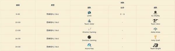 《DOTA2》Ti12中国区预选赛参赛队伍一览 中国区预选赛首日赛程分享