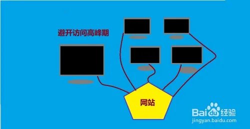 网页打开慢怎么办