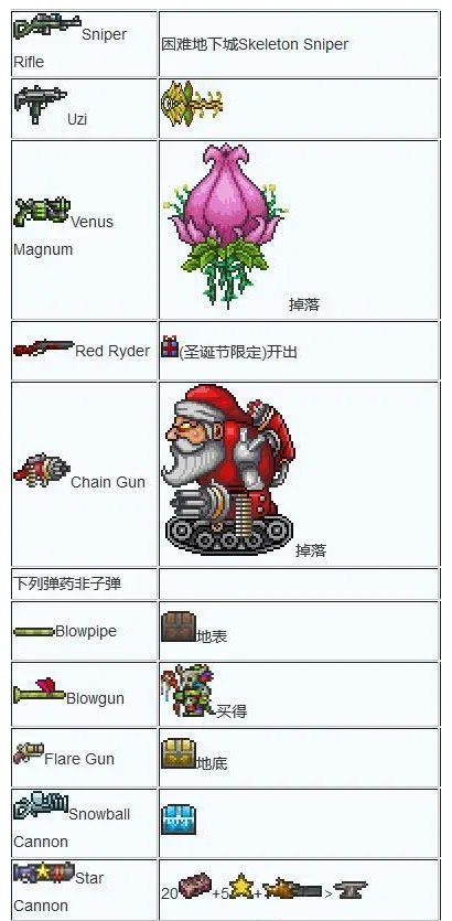 泰拉瑞亚武器合成大全