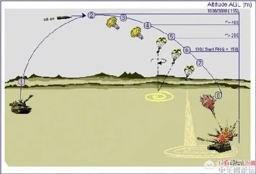 中国的末敏弹怎么样