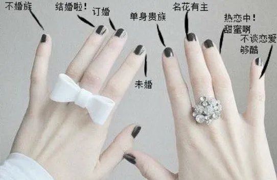 女生戴戒指的含义图解