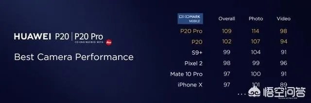 华为p20好还是华为p20Plus好？