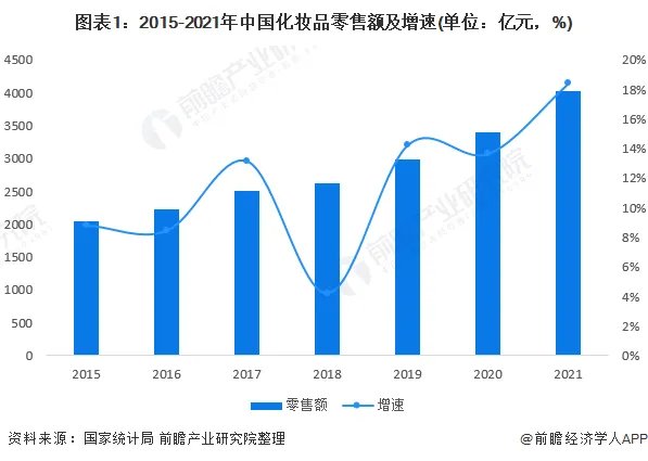 化妆品行业现在前景如何
