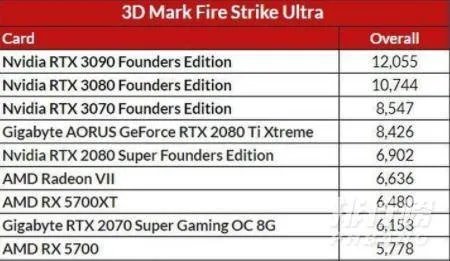 3070和2080ti性能差距_3070和2080ti性能差距有多大