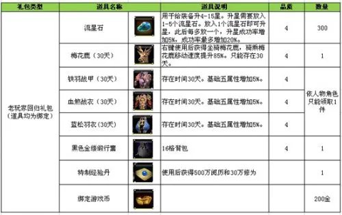 《流星蝴蝶剑OL》- 精英副本开战 百万经验号回老玩家