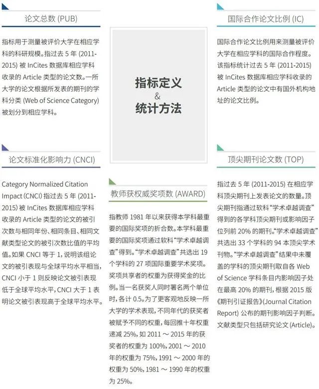 全国大学计算机专业排名是什么呢?