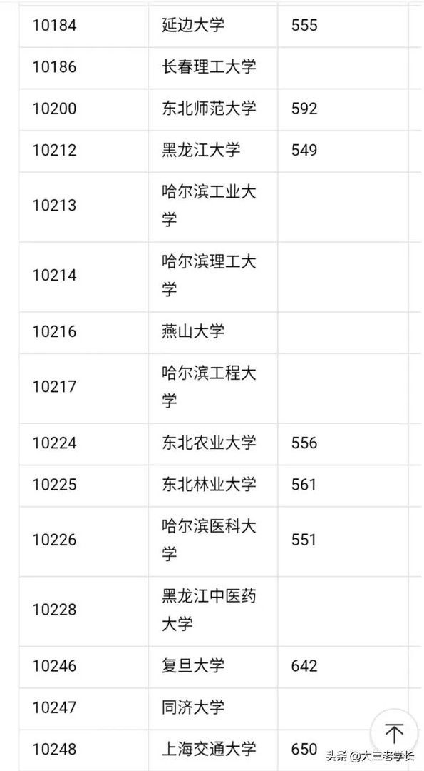 中国一本大学名单？