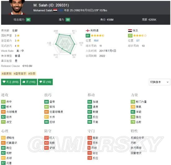 《FIFA18》世界杯A组埃及国家队套推荐 埃及队核心球员介绍