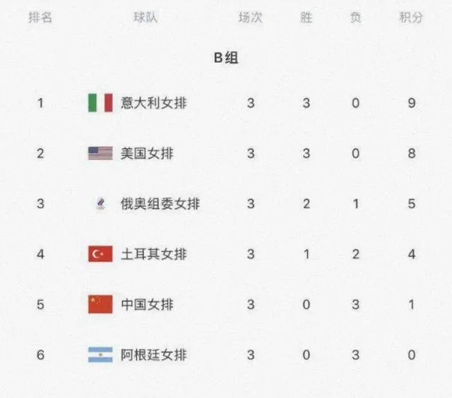 中国女排小组赛能进八强吗?