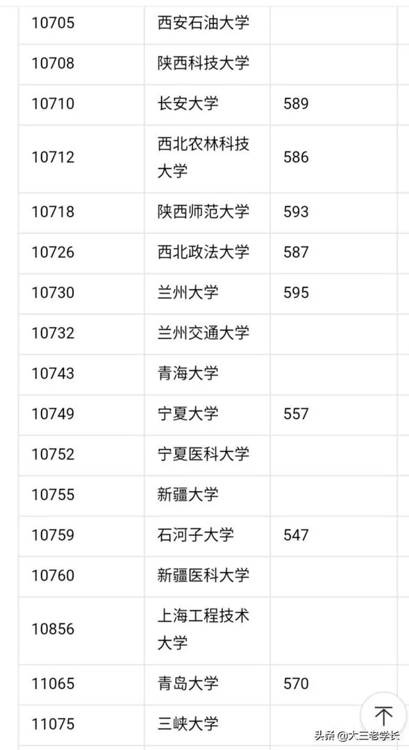 中国一本大学名单？