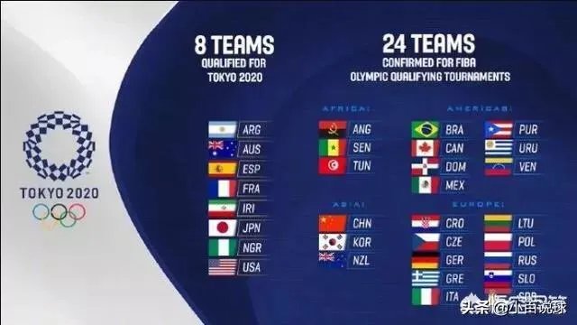 东京奥运会篮球落选赛