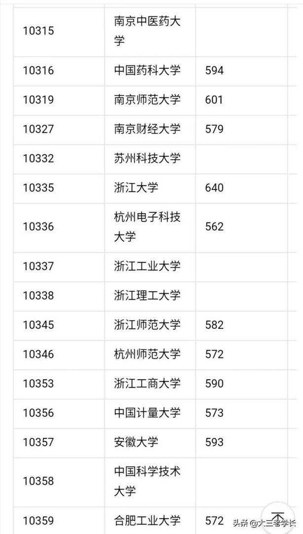 中国一本大学名单？