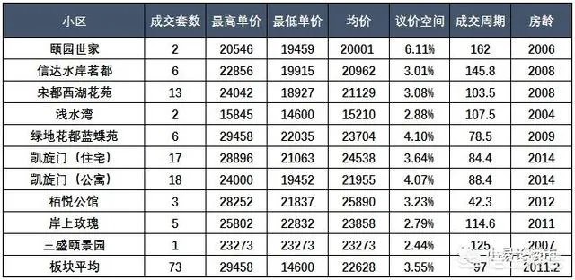 合肥政务区2010年左右的房子，现在二手房价格多少？