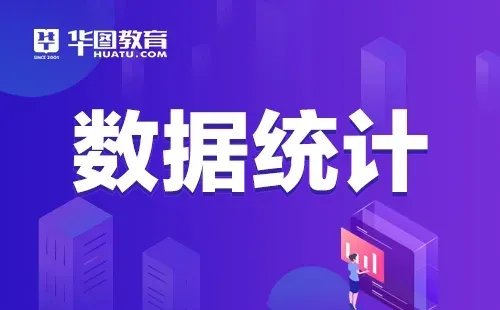 2022山东省公务员报名人数统计（截至20日16时）