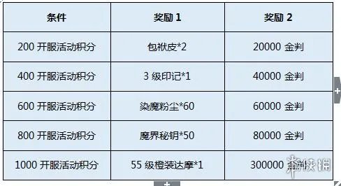 《侍魂胧月传说》开服活动介绍 开服可得绝版称号