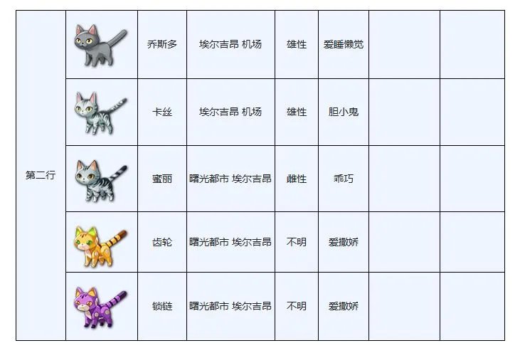 另一个伊甸穿越地盘的猫图鉴大全分享