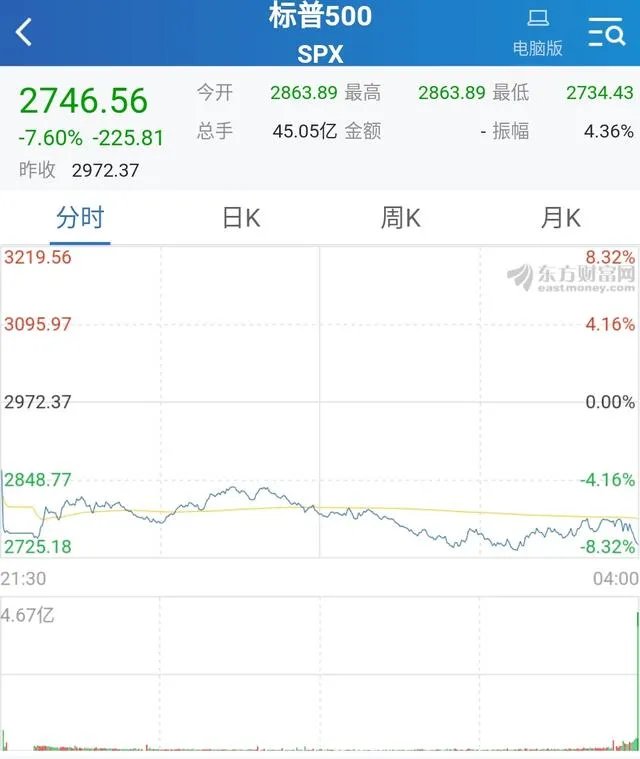 美国进入紧急状态了吗？