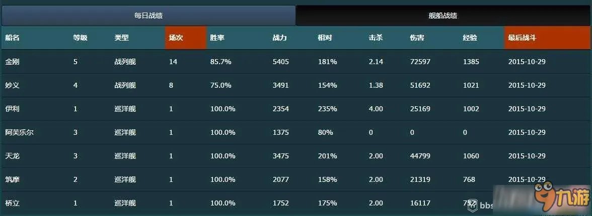 《战舰世界》战绩查询玩家排名国服数据查询地址