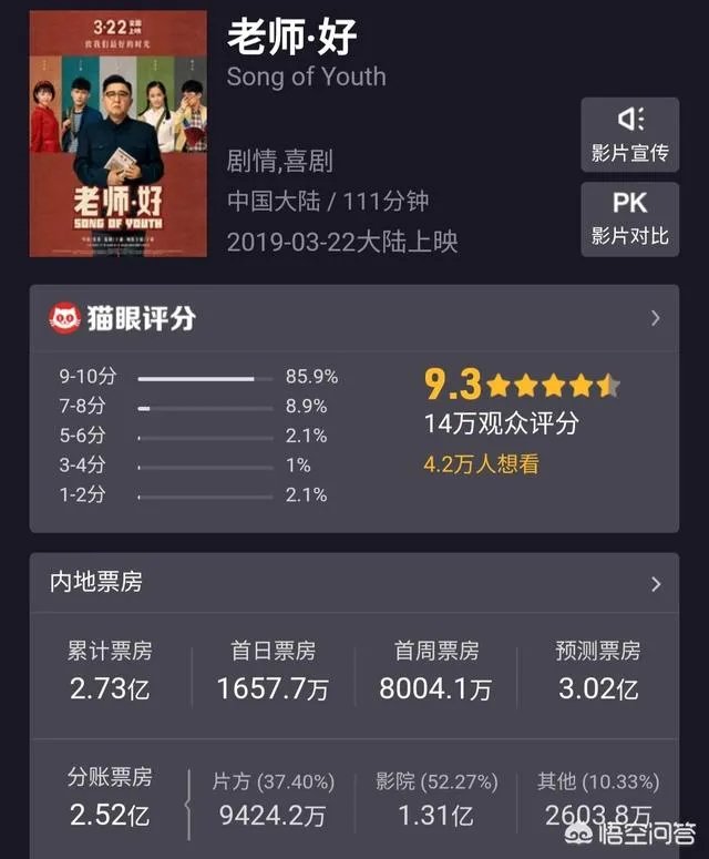 老师好最终票房统计