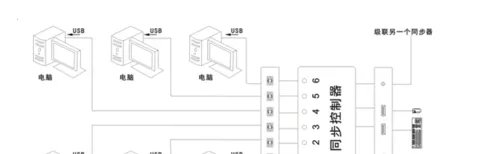 dnf同步器怎么安装