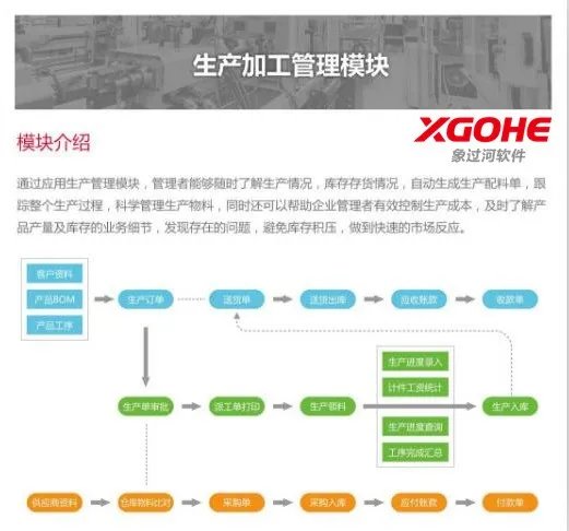 免费的进销存管理软件有哪些