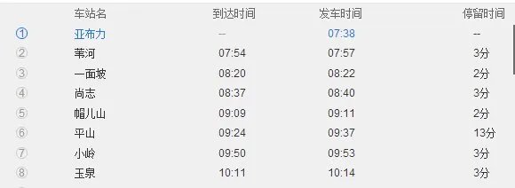 亚布力到哈尔滨火车的沿途现点