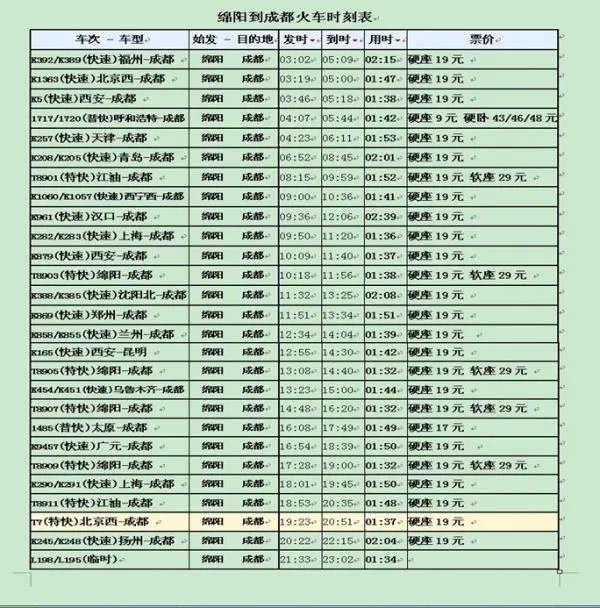 绵阳至成都火车时刻表