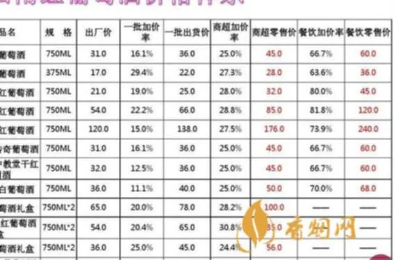 利口葡萄酒的价格是多少钱?