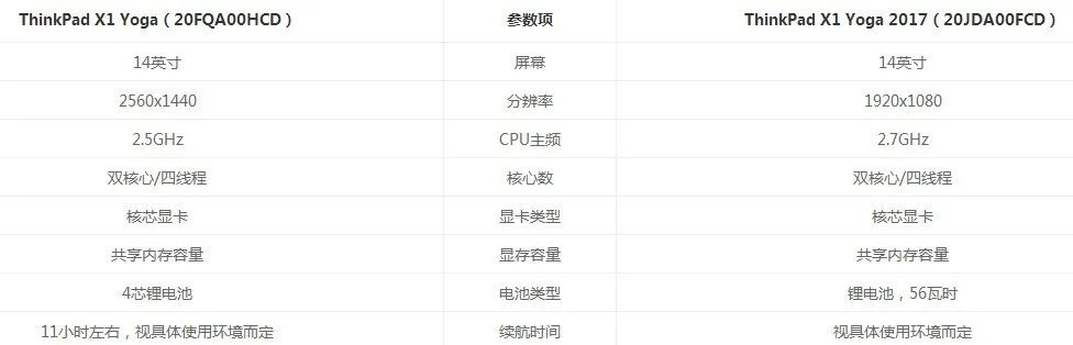 thinkpad s1 yoga 键盘肿么拆