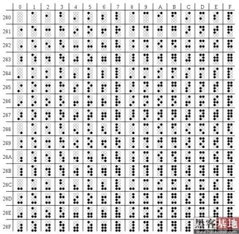 Unicode字符列表的Unicode 编码表