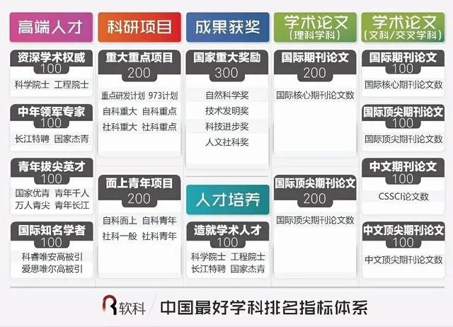全国大学计算机专业排名是什么呢?