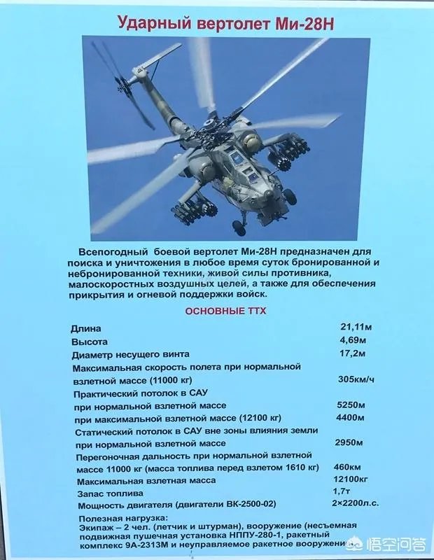 米-28武装直升机性能如何？