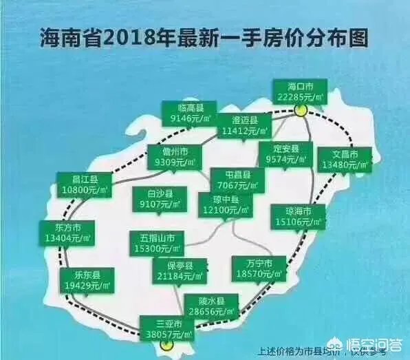 海南乐东县房价走势如何？