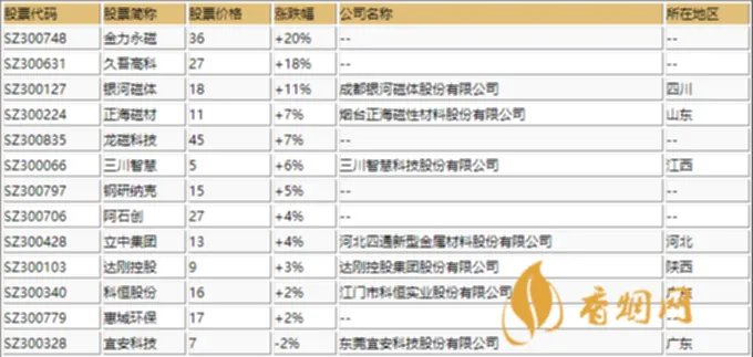 稀土永磁股票有哪些 稀土永磁概念龙头股一览