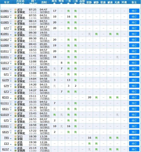 从武汉到深圳的火车票