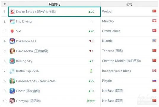 Gameforge放弃手游市场并裁员20%