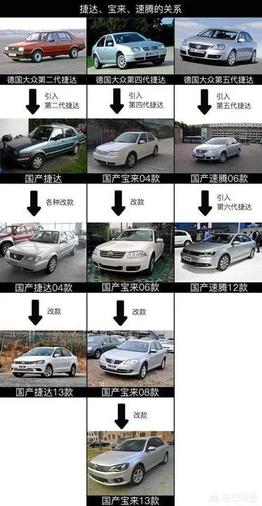 2018北美车展#海外版Jetta引入国内后为什么不是捷达而是速腾?