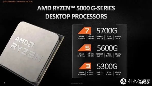 【坐等矿难】AMD R7 PRO 5750G(5700G)&迎广肖邦PRO核显ITX装机方案视频