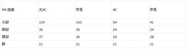 身着雪装的M4A1隐袭 CF丛林野战军