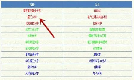 高考填报志愿流程图解