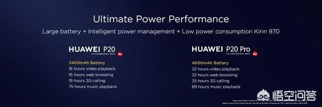 华为p20好还是华为p20Plus好？