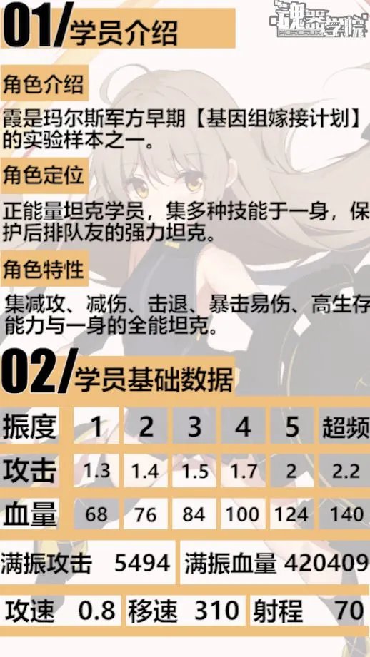 魂器学院日露霞强度分析