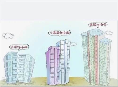 得房率怎么计算