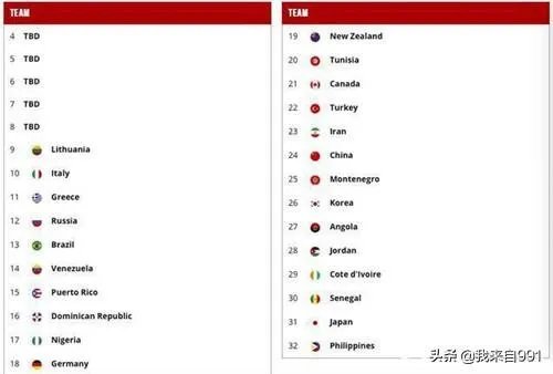 东京奥运会篮球落选赛