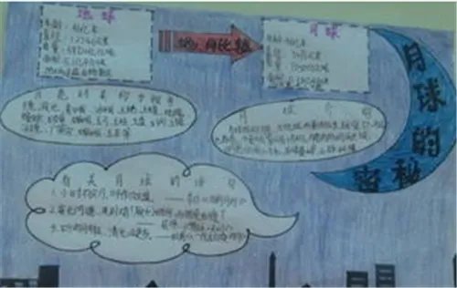 关于月球的手抄报简洁美观素材内容